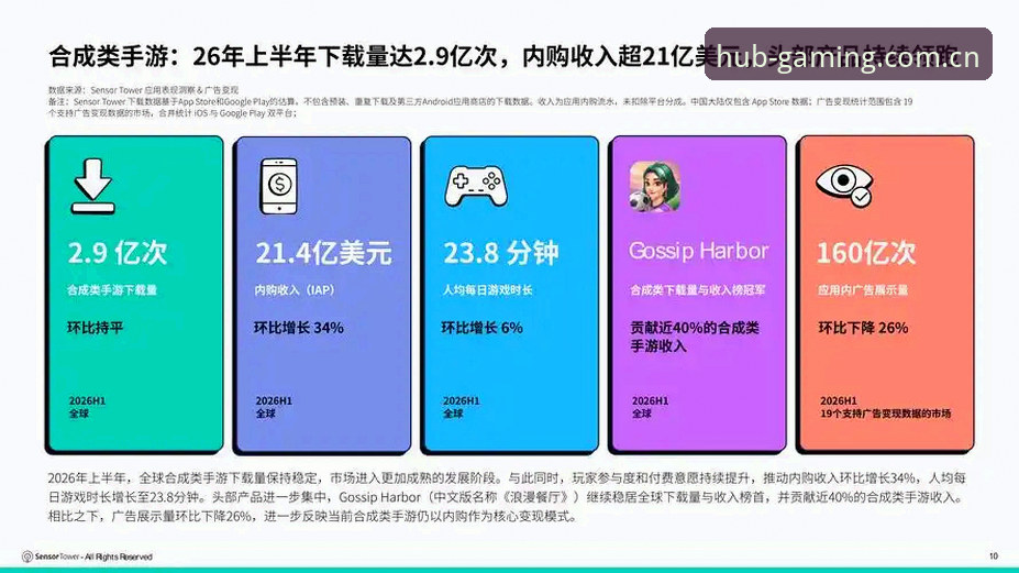 九游游戏资讯2026最新版本 九游娱乐2026版本深度分析:九游游戏资讯2026最新版本与手游数据实战拆解